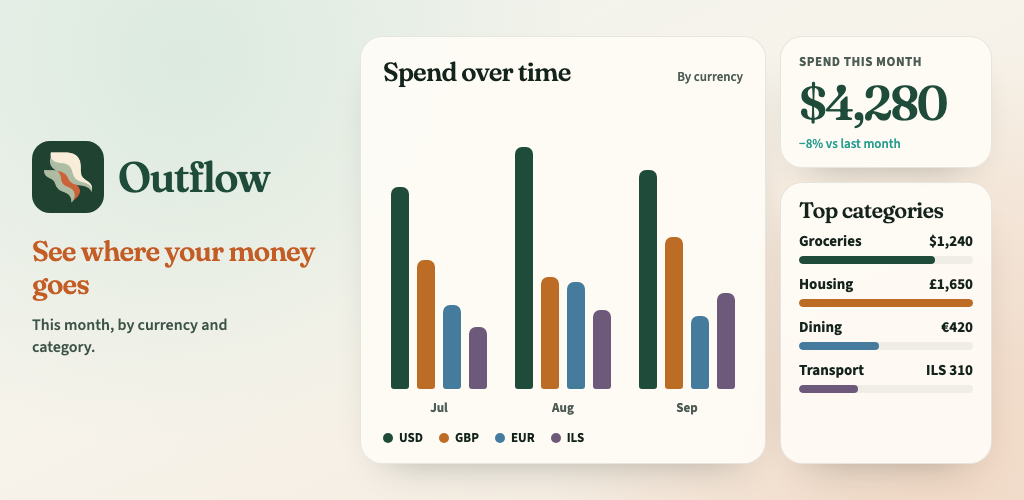 Outflow — the app icon and name beside this month’s spend, by currency and category